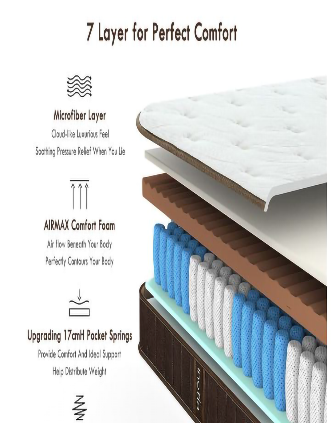 Comfort Gel-Infused Mattress